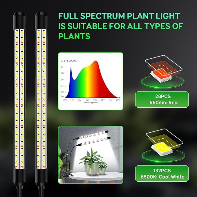 2 Heads Grow Lights for Seed Starting, Full Spectrum Grow Lights for Indoor Plants with 6/12/18H Timer, V-Shaped Design Light, 5 Dimmable Levels, Clip-on Desk for Indoor Plant Growing (2 Pack)