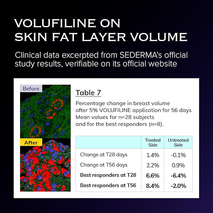 Volume UP Time Block Serum | Anti-Aging Wrinkle Filler | 5% Volufiline + 40% Beta Glucan | Botox in a Bottle | Plumps Wrinkles by Stimulating Fat Cells | Under eye, Forehead, Frown Line, Neck Wrinkle