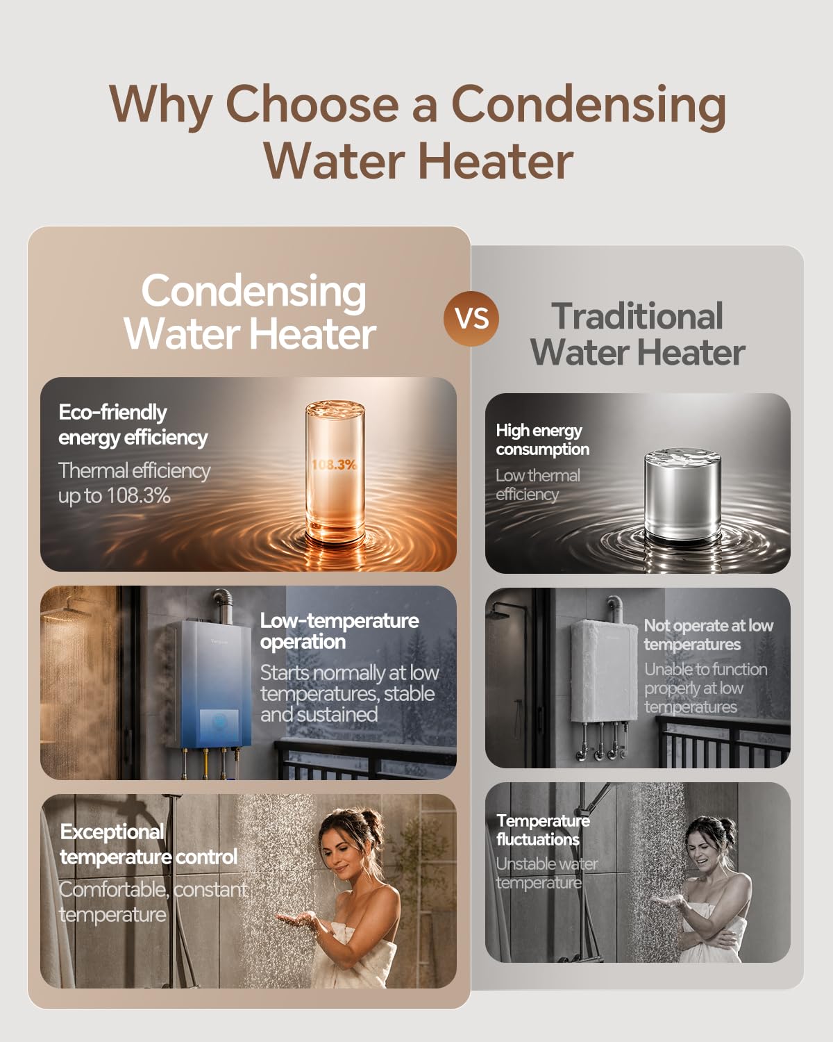 Vancepic 5.1 GPM Condensing Propane Gas Tankless Water Heater, 120,000 BTU High Efficiency Indoor On-Demand Heater with Smart Digital Control, Stainless Steel Heat Exchanger,LED Digital Display