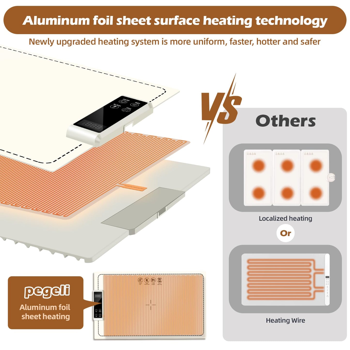 PIGLOG Electric Warming Tray-Fast Heating,6 Temperature Settings,Fast Full Surface Graphene Heating Food Warmer,Roll Up Heating Pads for Parties Buffet Thawing (White, 24X15)