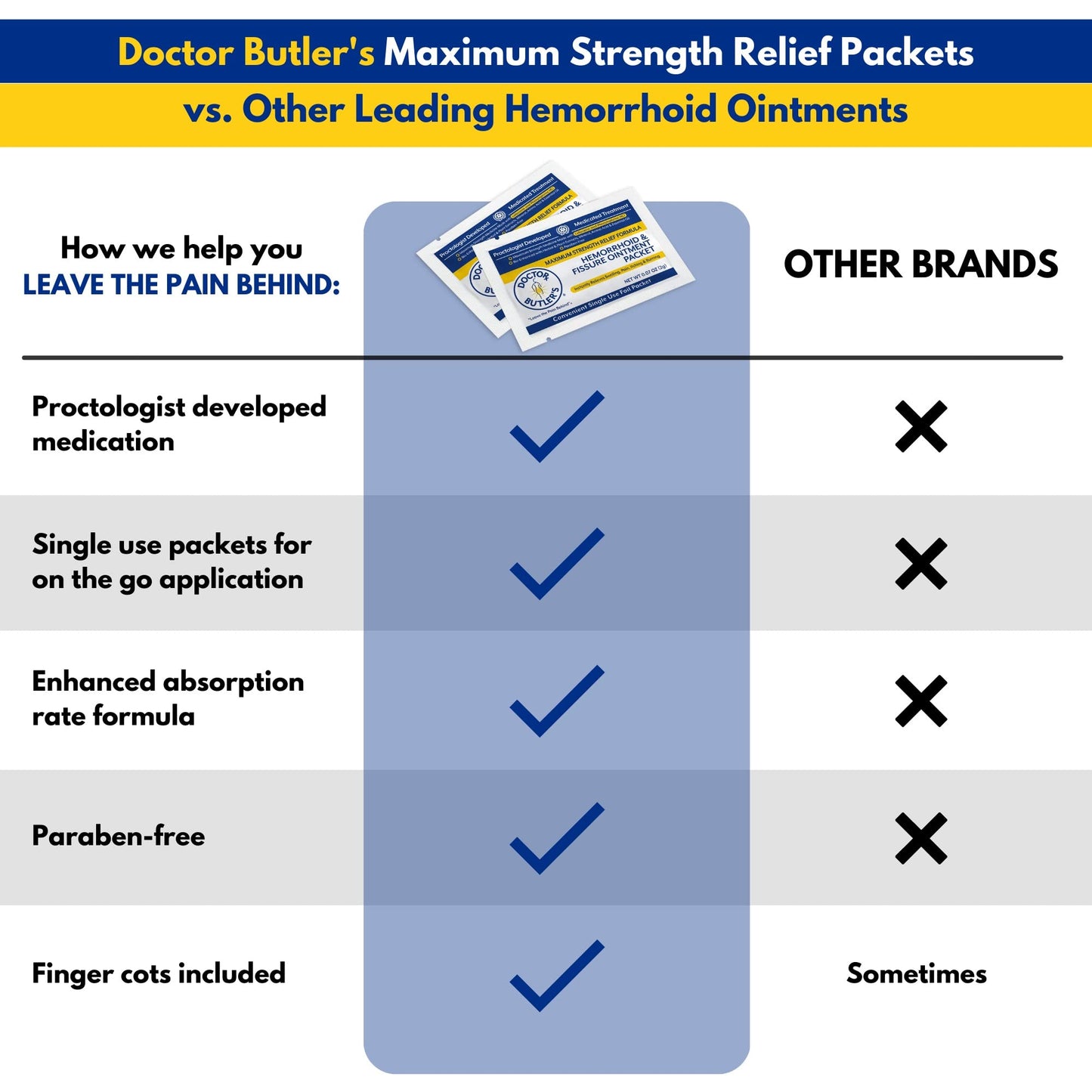 Doctor Butler's Maximum Strength Hemorrhoid & Fissure Ointment 12 to-Go Packets - Instant Pain Relief Hemorrhoid Treatment with Lidocaine, Internal & External Itching, Burning and Swelling Relief
