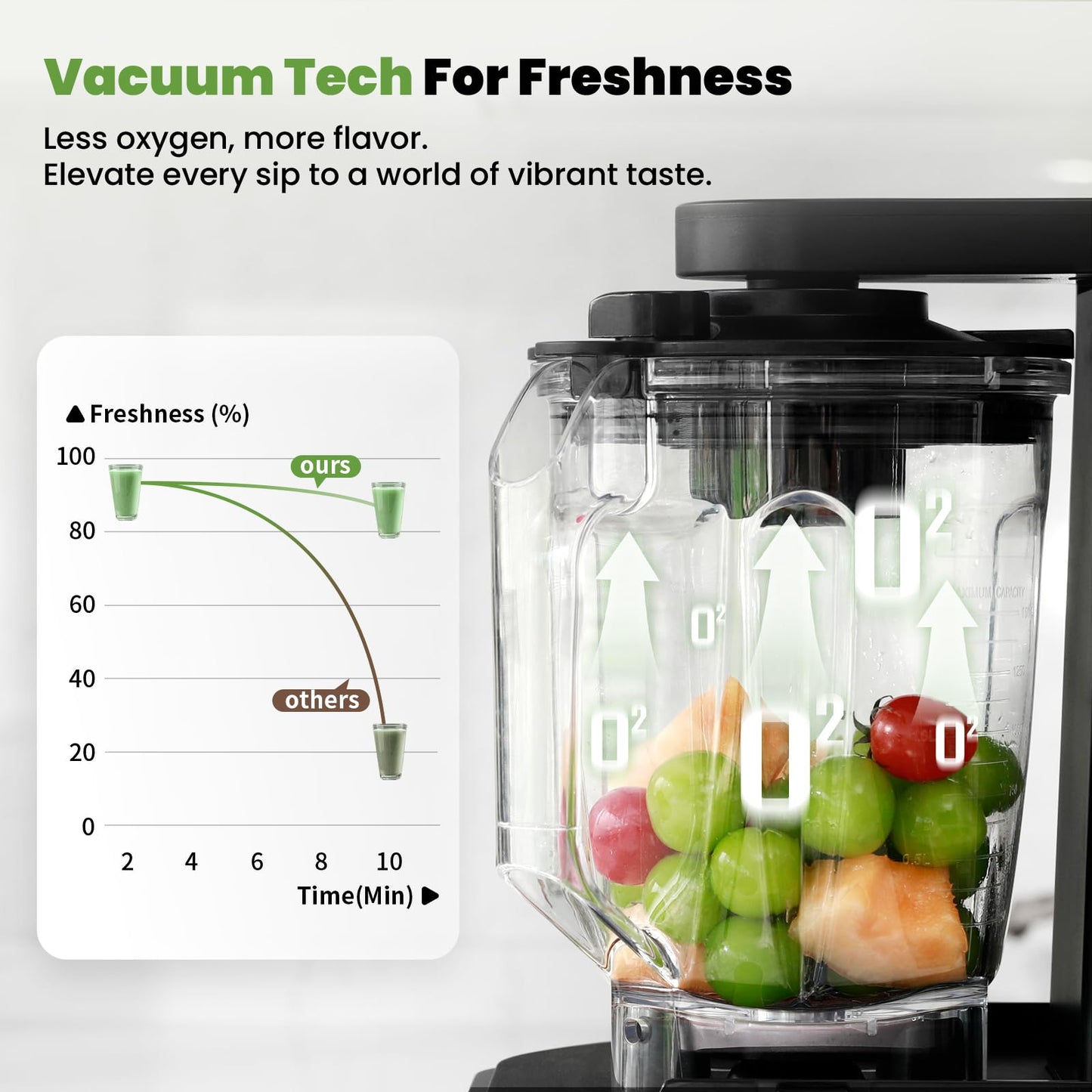BlendTide Professional Blender 64oz, 1500W Vacuum Blender for Less Foam, Commercial Quiet Shield, Kitchen Timer, Self-Cleaning, 9 Speeds, 6 Presets for Smoothies, Frozen Drinks, Nut & Seed Blends