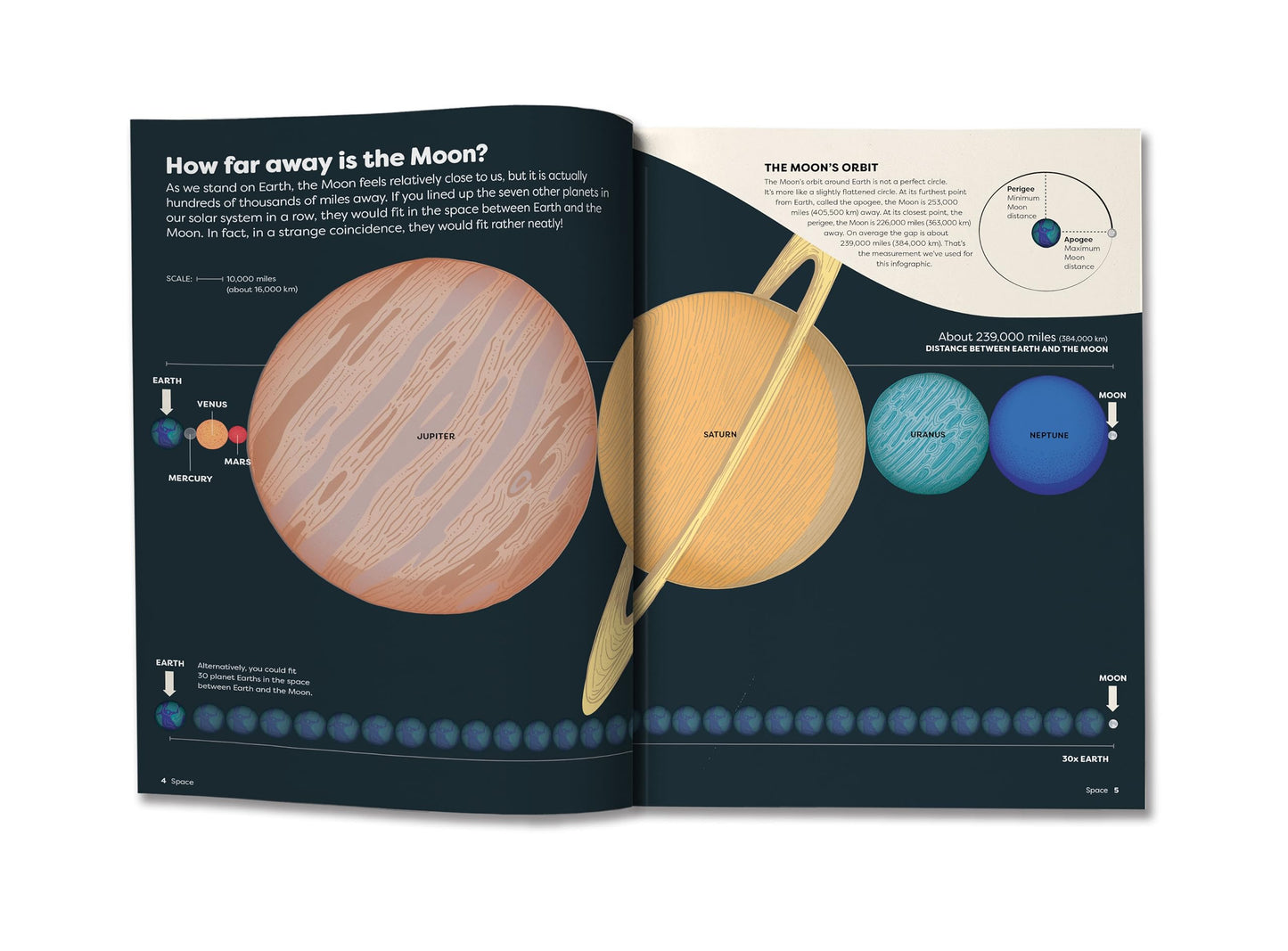 Britannica's Encyclopedia Infographica: 1,000s of Facts & Figures―about Earth, space, animals, the body, technology & more―Revealed in Pictures