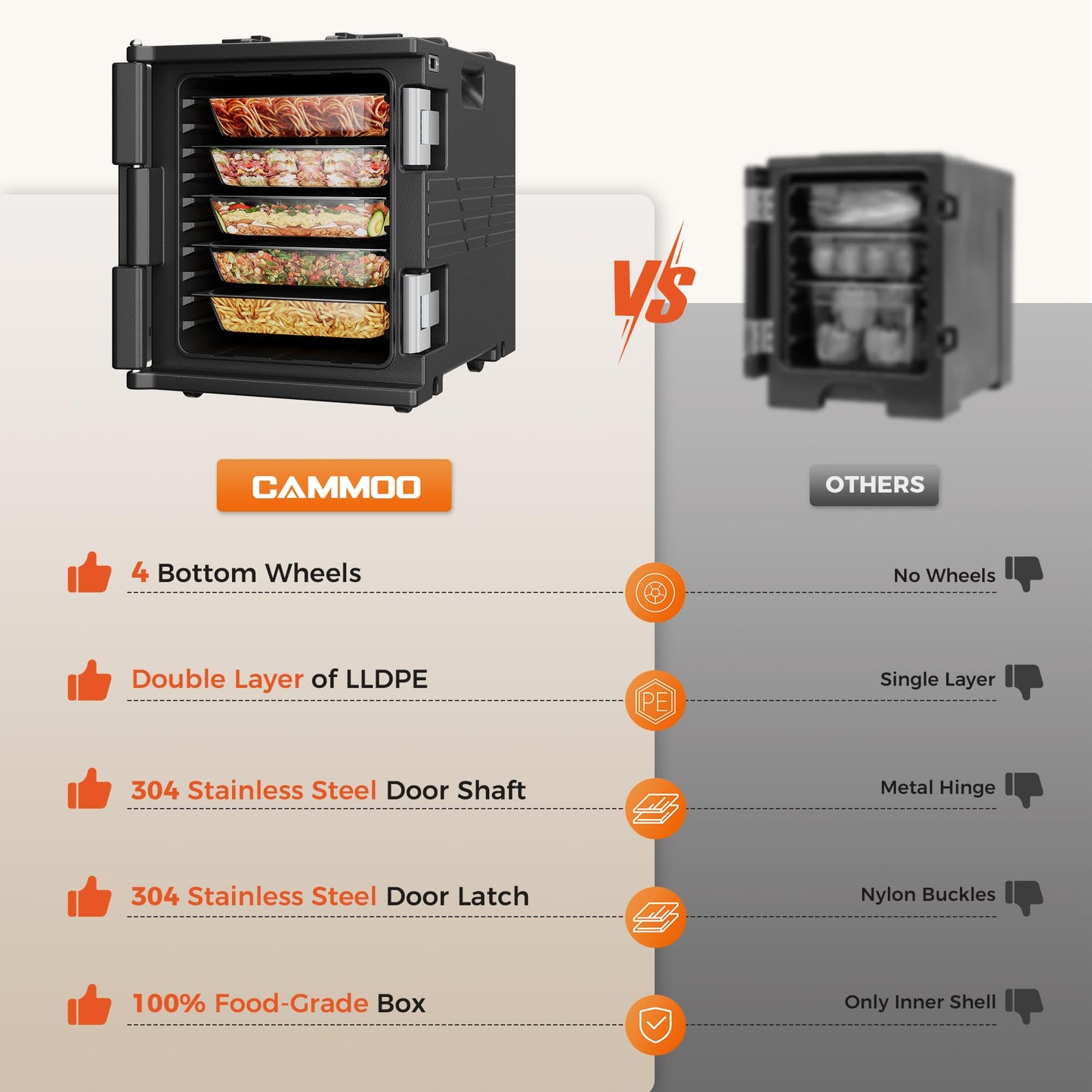 CAMMOO 82QT Non-Electrical Hot Box Food Warmer with Wheels, 304 Stainless Steel Latch & Door Shaft, Insulated Food Carrier for 5 Full-Size Pans(NOT Included), Food Warmer Box Hot Boxes for Catering