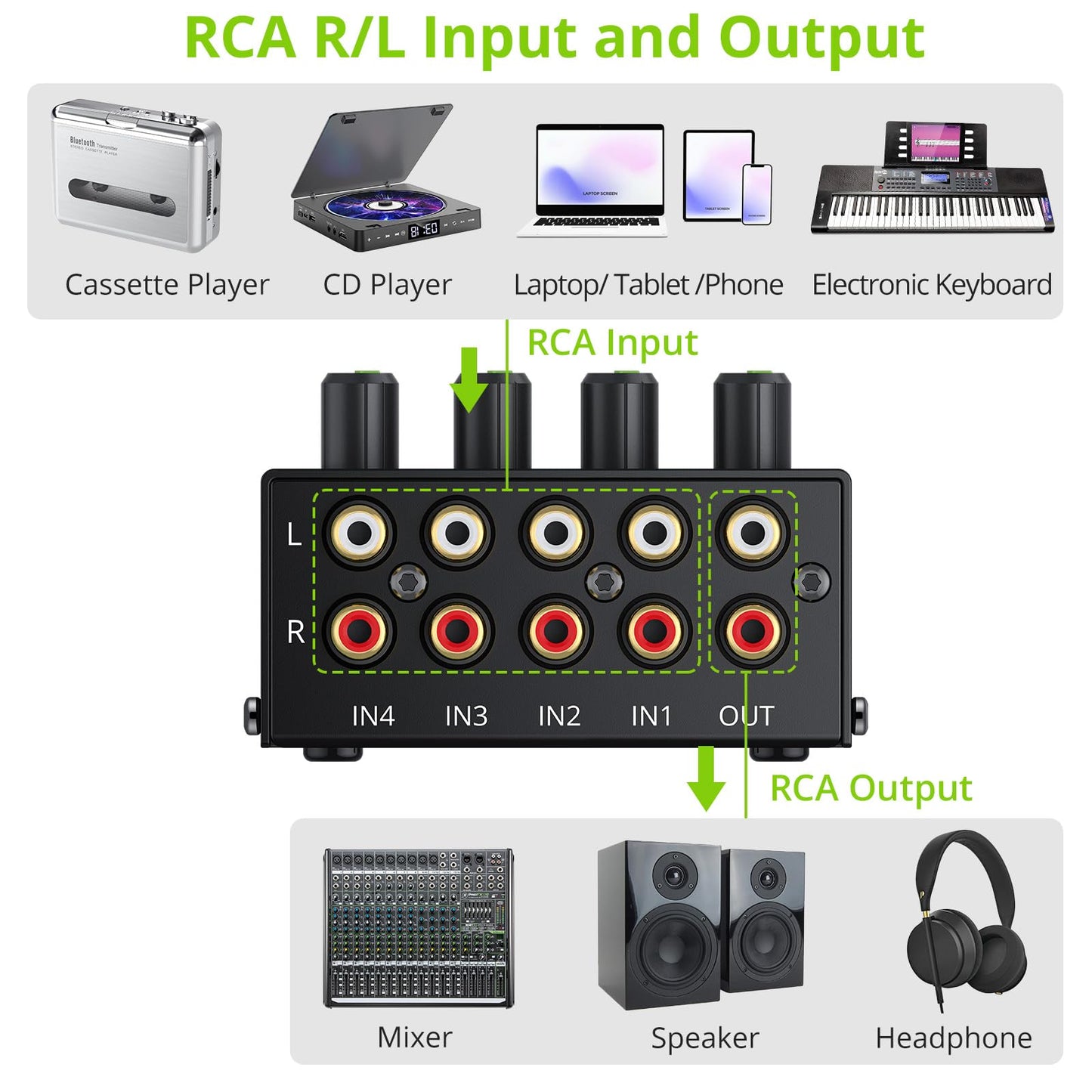 Linkfor 4 Channel Stereo Audio Mixer Cx400 Metal Shell Support Rca Input And Output Mini Passive Stereo Mixer With Separate Volu