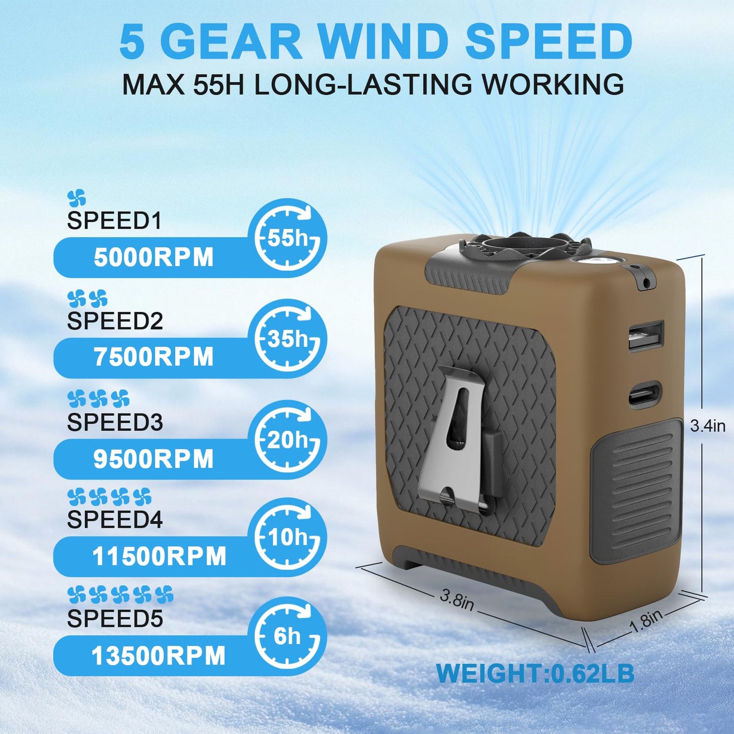 Fansyjkj Portable Fan Wearable Personal Fan With 5 Speed Max 55 Working Hours Low Noise Portable Neck Fans Cooling Waist Fans Fo