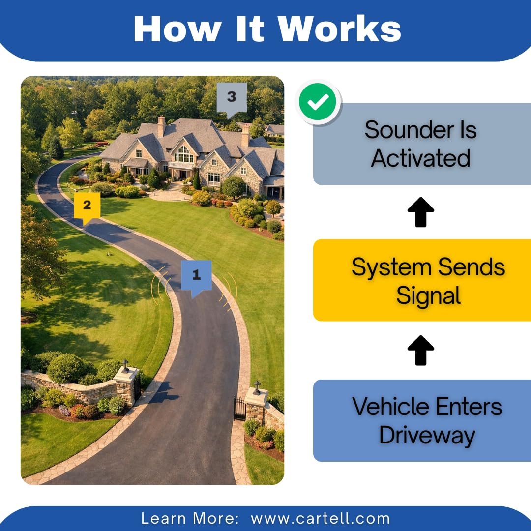 Cartell Wireless Driveway System CW-CON Outdoor Weatherproof Alert System, Sounder and Sensor