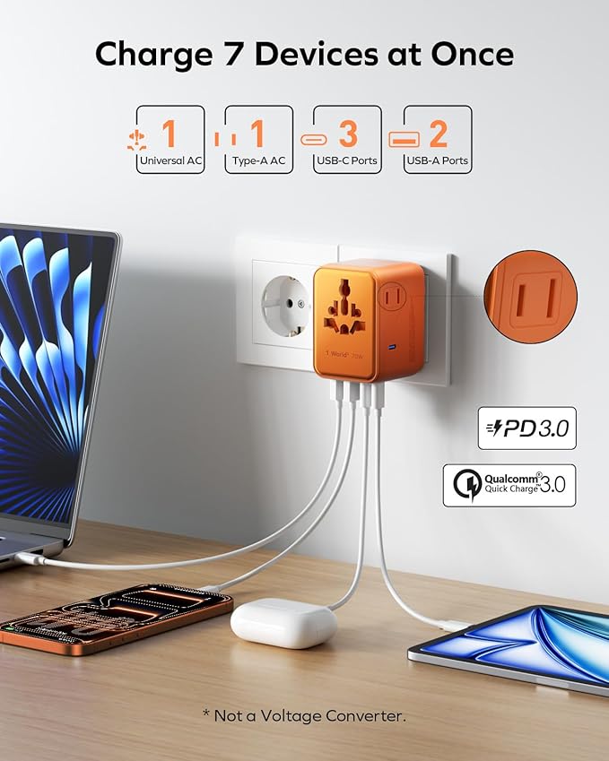 MOMAX Mini 7-in-1 Universal Travel Adapter, GaN 70W Dual AC, 3 USB-C PD & 2 USB-A QC, International Power Charger for 200+ Countries – Compact Travel Adapter for Laptop, Phone, UK/AUS/EU/JP Plug