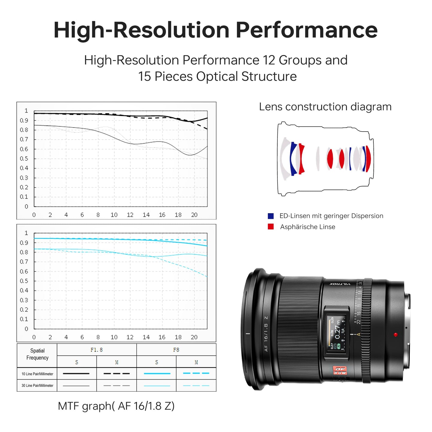 VILTROX 16mm f/1.8 Z Lens for Nikon Z-Mount Full Frame Prime Wide Angle Autofocus DF Lens with LCD Screen AF/MF Switch Compatible with Nikon Z Mount Z5 Z50 Z6 Z6II Z7 Z7II ZFC Z30 Z9 Z8 ZF