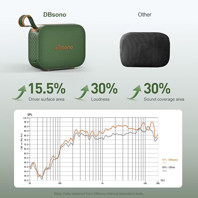 Portable Bluetooth Speaker Waterproof Gift: IPX5 HD Sound Up to 24H Playtime, TWS Pairing, Wireless Speakers with Lights, Travel Essentials Birthday Gifts for Men Women Boys Girls-Dark Green