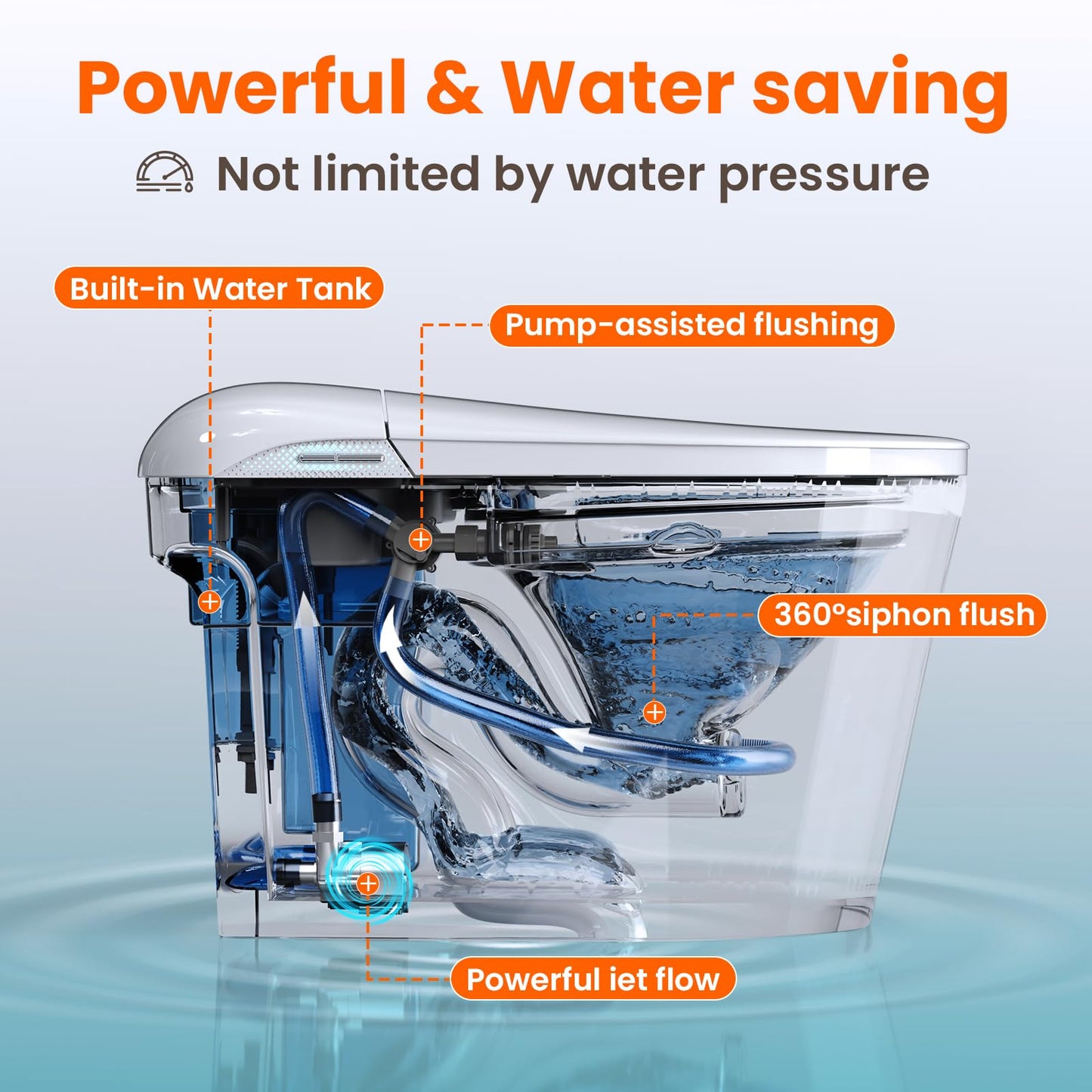 Smart Toilet with Tank, No Water Pressure Limit, Automatic Lid Open/Close, Foot Sensor Bidet Toilet, Built-in Fragrance, Warm Air Dryer, ADA Compliant Height Bidet Toilet for Bathroom