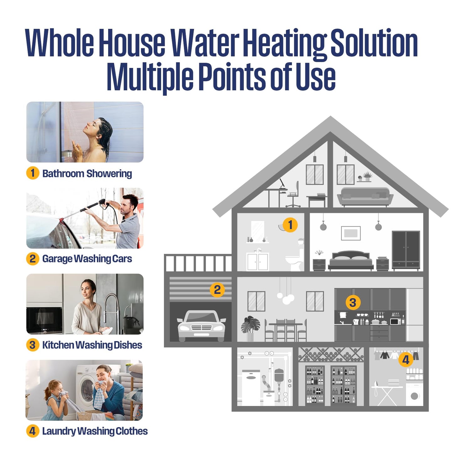 Westinghouse Tankless Water Heater Electric 18kW 240V, Instant On-Demand Hot Water, Smart WiFi, Compatible with Alexa & Google Home, ETL Certified IPX4, Space-Saving, Gray (APOLO-2.0 Upgrade)