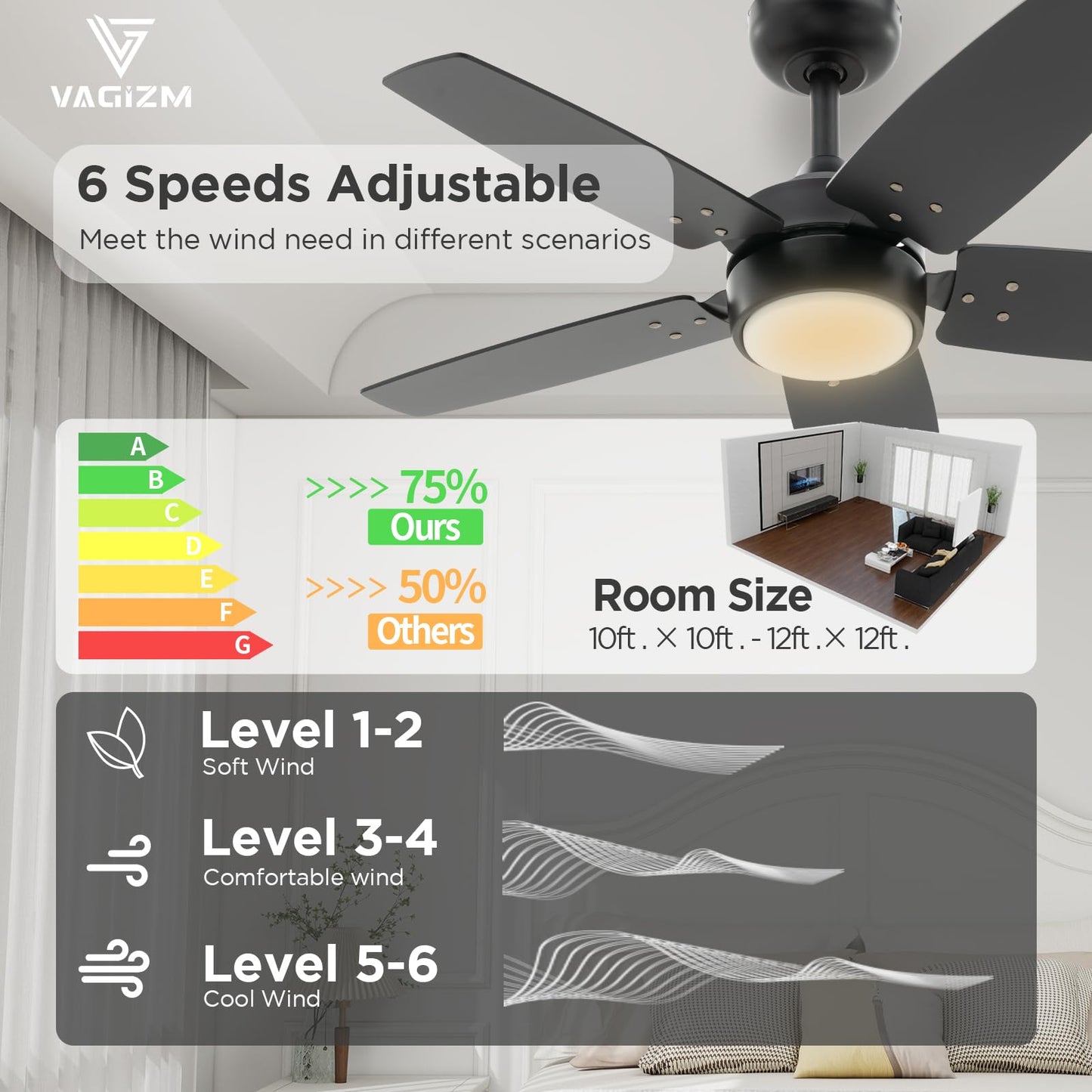 Vagizm Ceiling Fan 36 For Small Room: Matte Black Modern Fans With Light Remote Control - Reversible Quiet Dc Motor Dimmable W