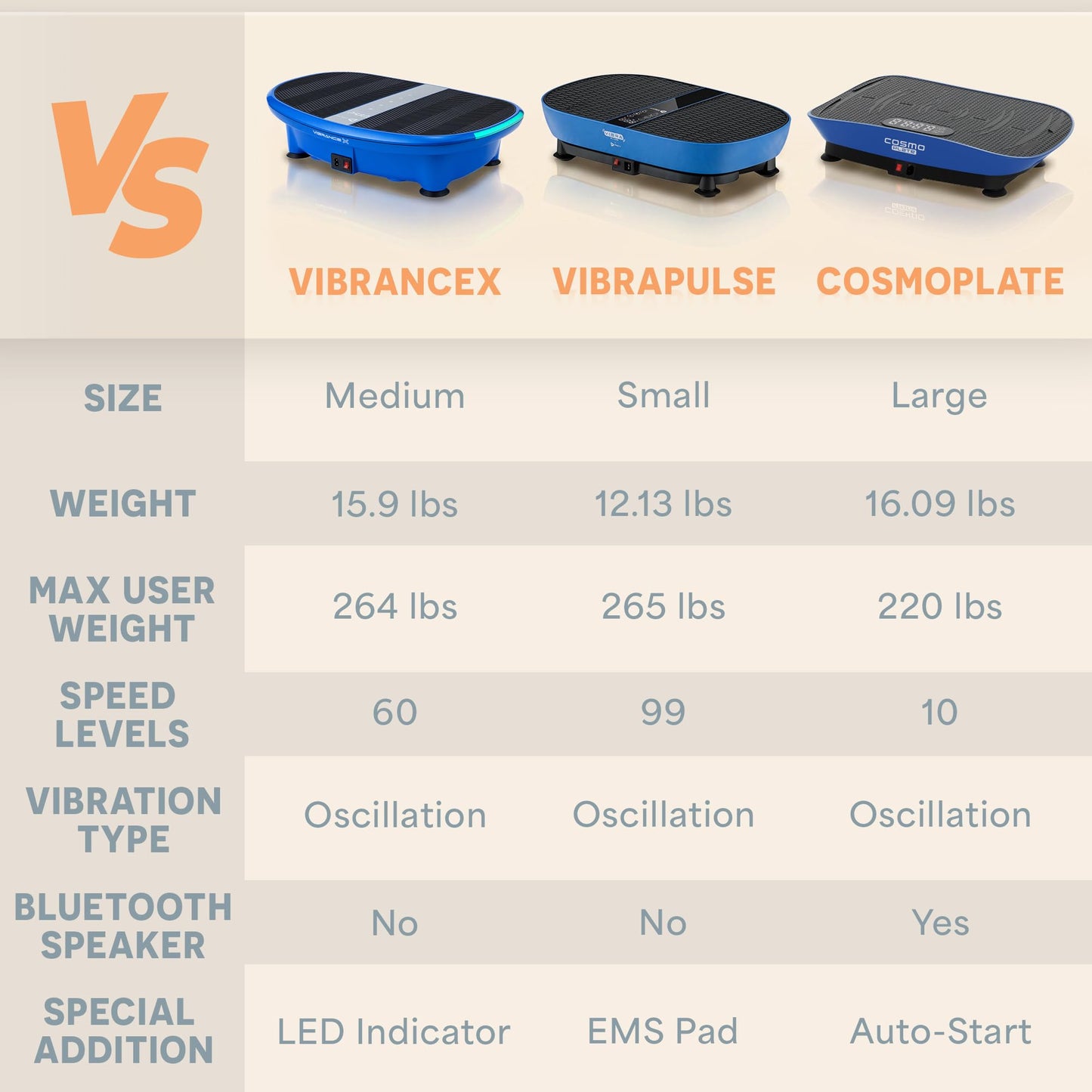 Lifepro VibraPulse Vibration Plate Exercise Machine — Vibrating Platform Machine with EMS and 99 Speed Levels — Vibration Plate for Lymphatic Drainage & Muscle Toning with Resistance Bands