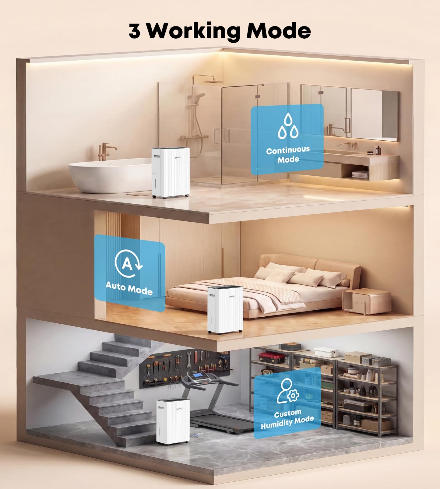 BANABIE 2500 Sq.Ft Dehumidifier for Basement, 32 Pint Dehumidifiers for Home with Drain Hose, Ultra Quiet 32dB, Smart Humidity Control, 24H Timer, Energy Efficient, Portable for Bedroom, Bathroom, RV