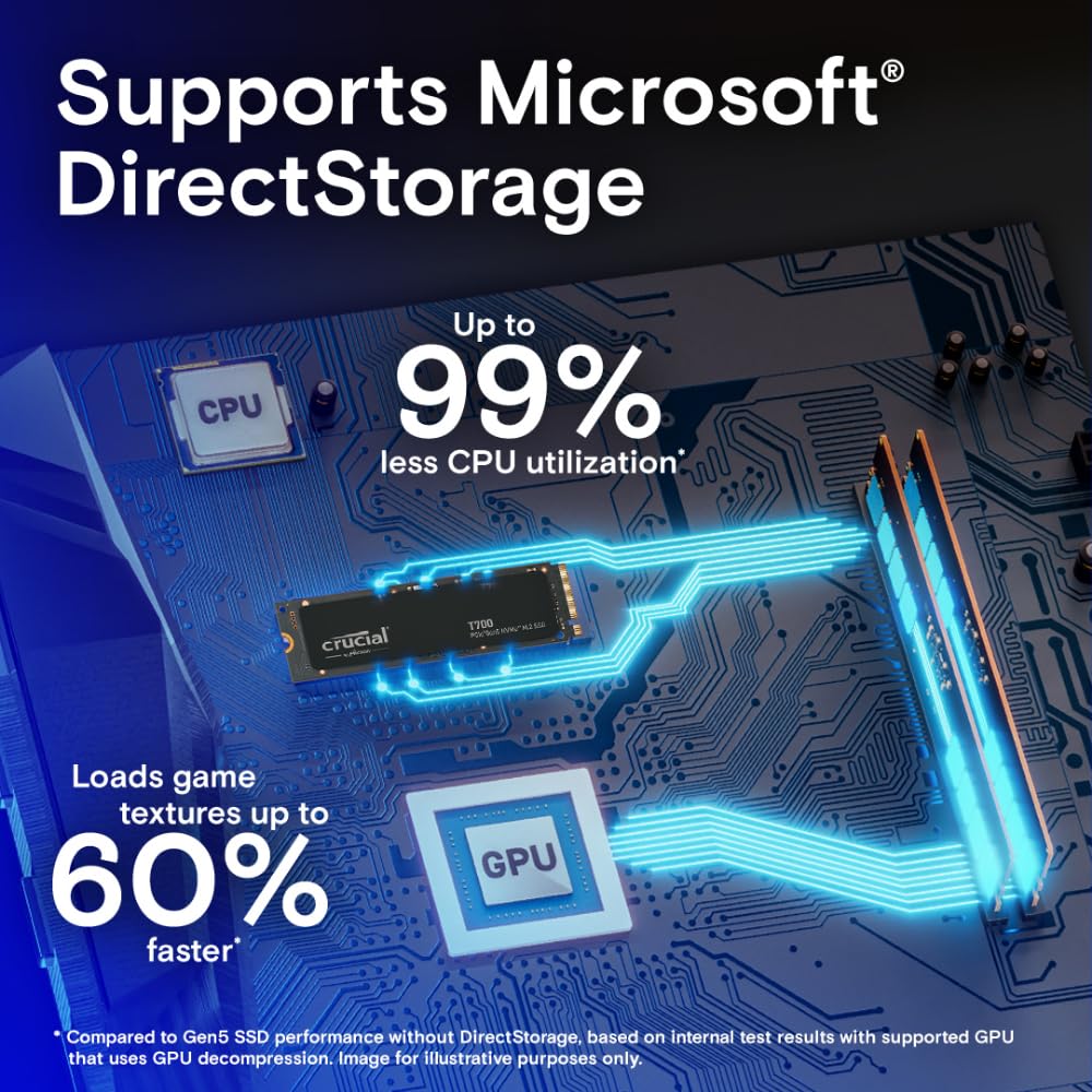 Crucial T700 1Tb Gen5 Nvme M.2 Ssd - Up To 11,700 Mb/S - Directstorage Enabled - Ct1000T700Ssd3 - Gaming, Photography, Video Edi