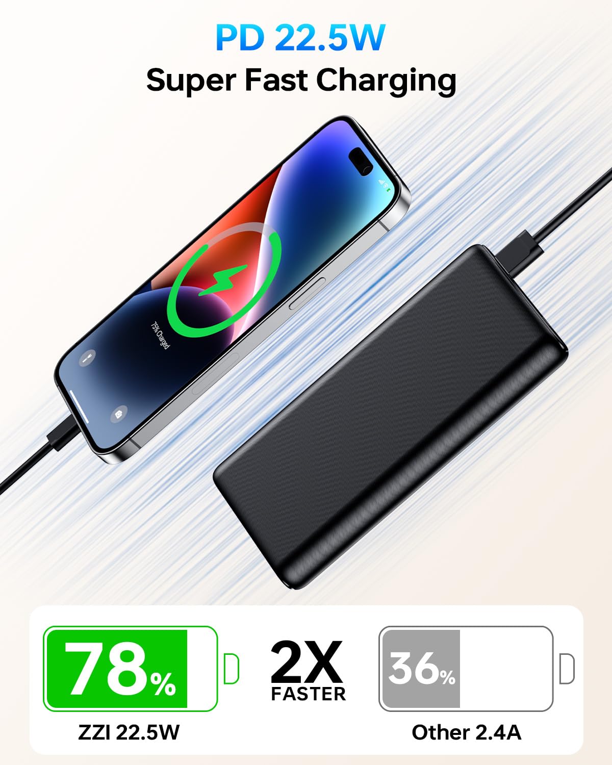 ZZI Portable Charger, 32000mAh 5V/3A Power Bank with Dual 22.5W High-Speed Charging, Thinnest Travel Essentials with LED Display, Battery Pack Compatible with iPhone Samsung iPad etc (Black)