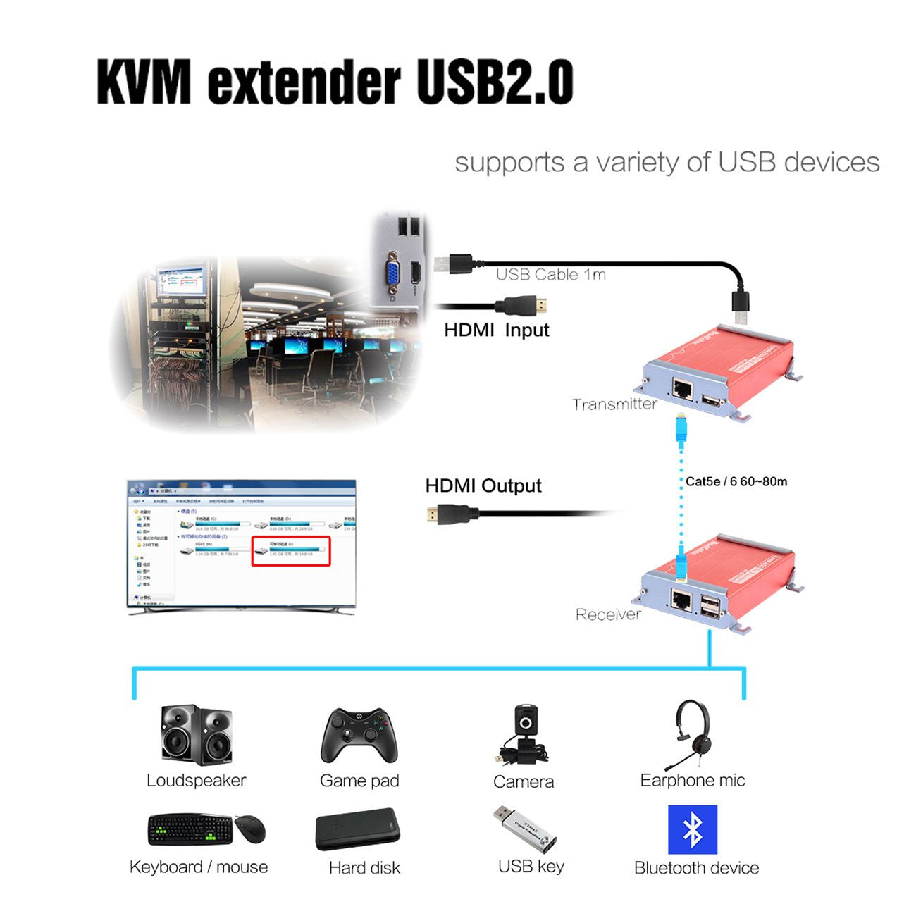 Basicolor HDMI KVM USB Extender with PoC Over Cat5/Cat6/Cat6e HDMI to RJ45 Support 1080p Video Lossless No Latency,80m 262ft Transmitter and Receiver
