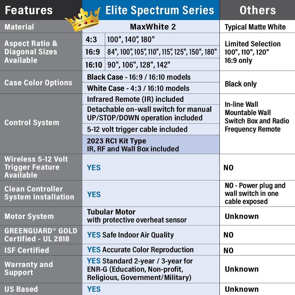 Projector Screen Elite Screens Spectrum, 150-INCH Diag 16:9, Motorized Projection Screen Movie Home Theater 4K/8K Ultra HD Ready, Black Case, ELECTRIC150H2
