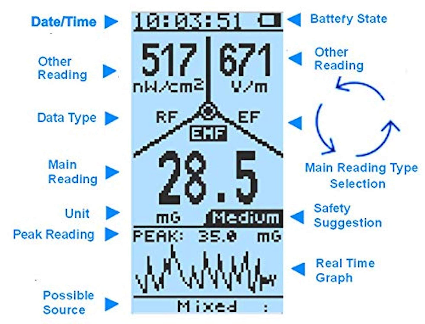 EMF Meter,Advanced GQ EMF-390 Multi-Field Electromagnetic Radiation 3-in-1 EMF ELF RF meter, 5G Cell Tower Smart meter Wifi Signal Detector RF up to 10GHz with Data Logger and 2.5Ghz Spectrum Analyzer
