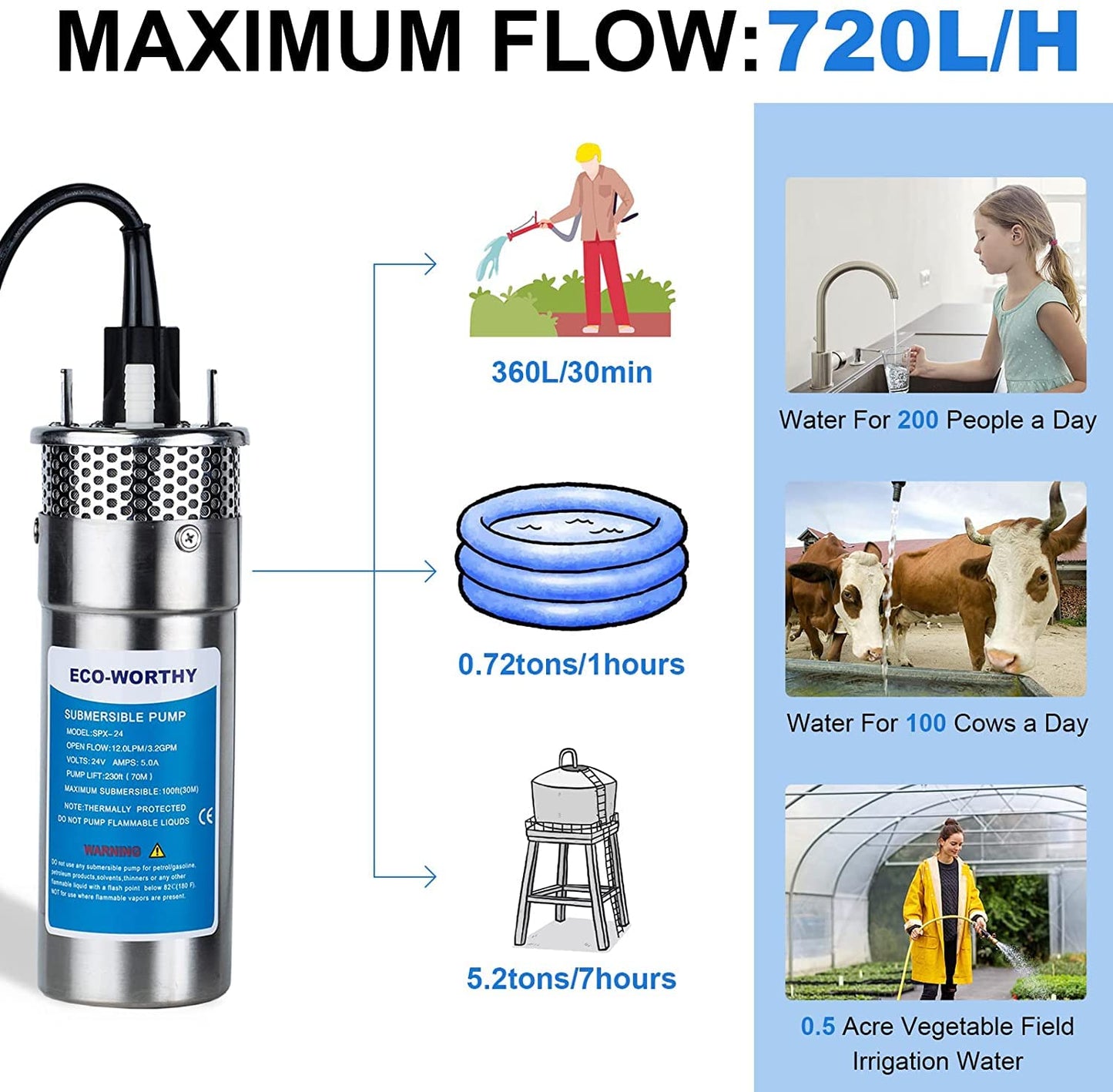 ECO-WORTHY 24V Well Pump 3.2GPM 4" Stainless Steel, Max Lift 230FT Deep Well Water Pump/Alternative Energy Solar, Well Pump Solar Water Pump