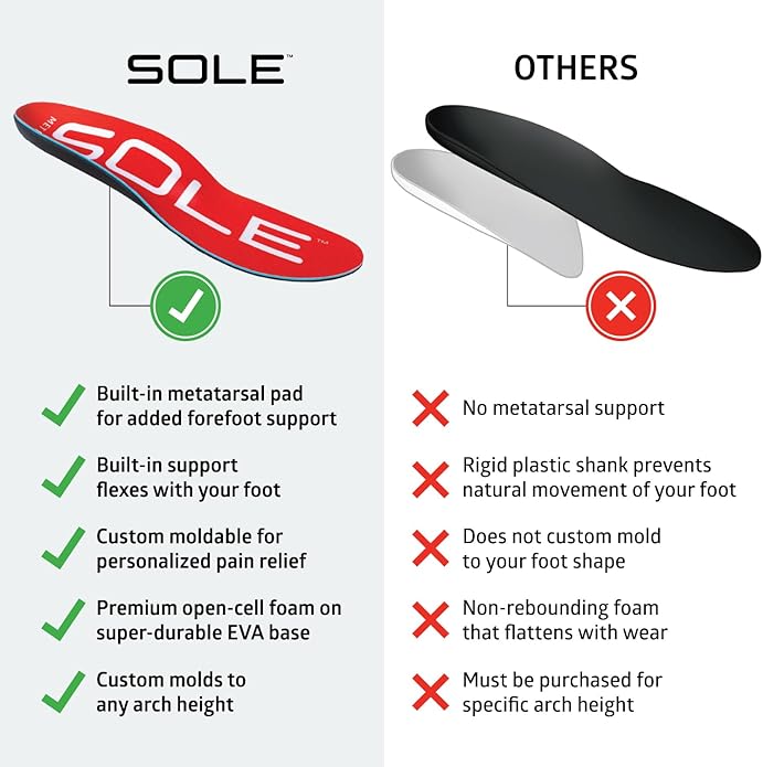 SOLE Active Medium Insoles - Custom Moldable Orthotic Support for Any Arch Type, Plantar Fasciitis Relief - Multiple Sizes