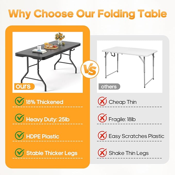 Fenbeli Upgraded 18% Thickened Folding Table 6ft Made of HDPE Plastic, Heavy Duty (25lb), Stable Thicker Legs, Dining Indoor Outdoor for Camping, Picnic and Party, Black