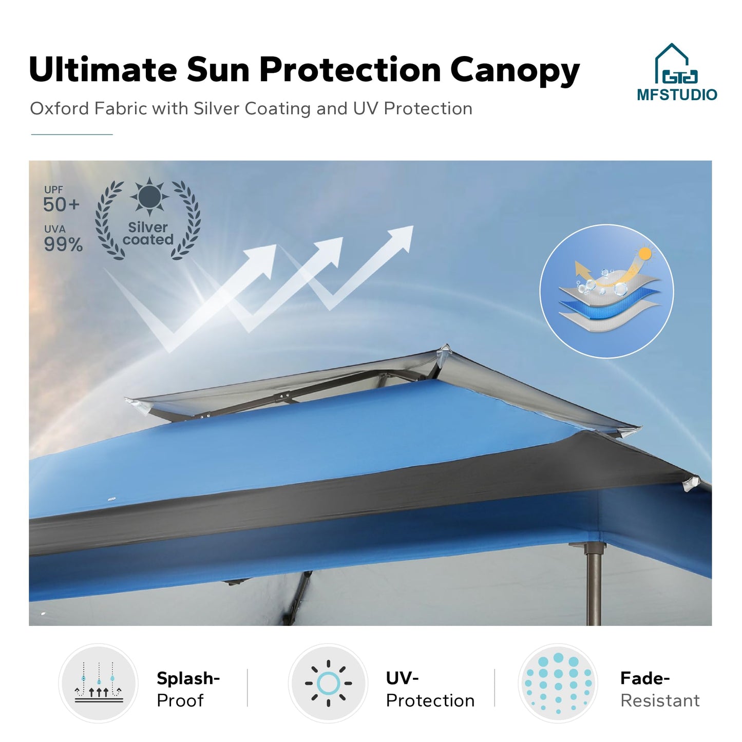 MFSTUDIO 13x13 1-Person Setup Pop Up Canopy Tent, Double-Tier Top Outdoor Instant Portable Shelter, Straight Legs, 169 sq.ft Large Sun Protection Shade, Blue