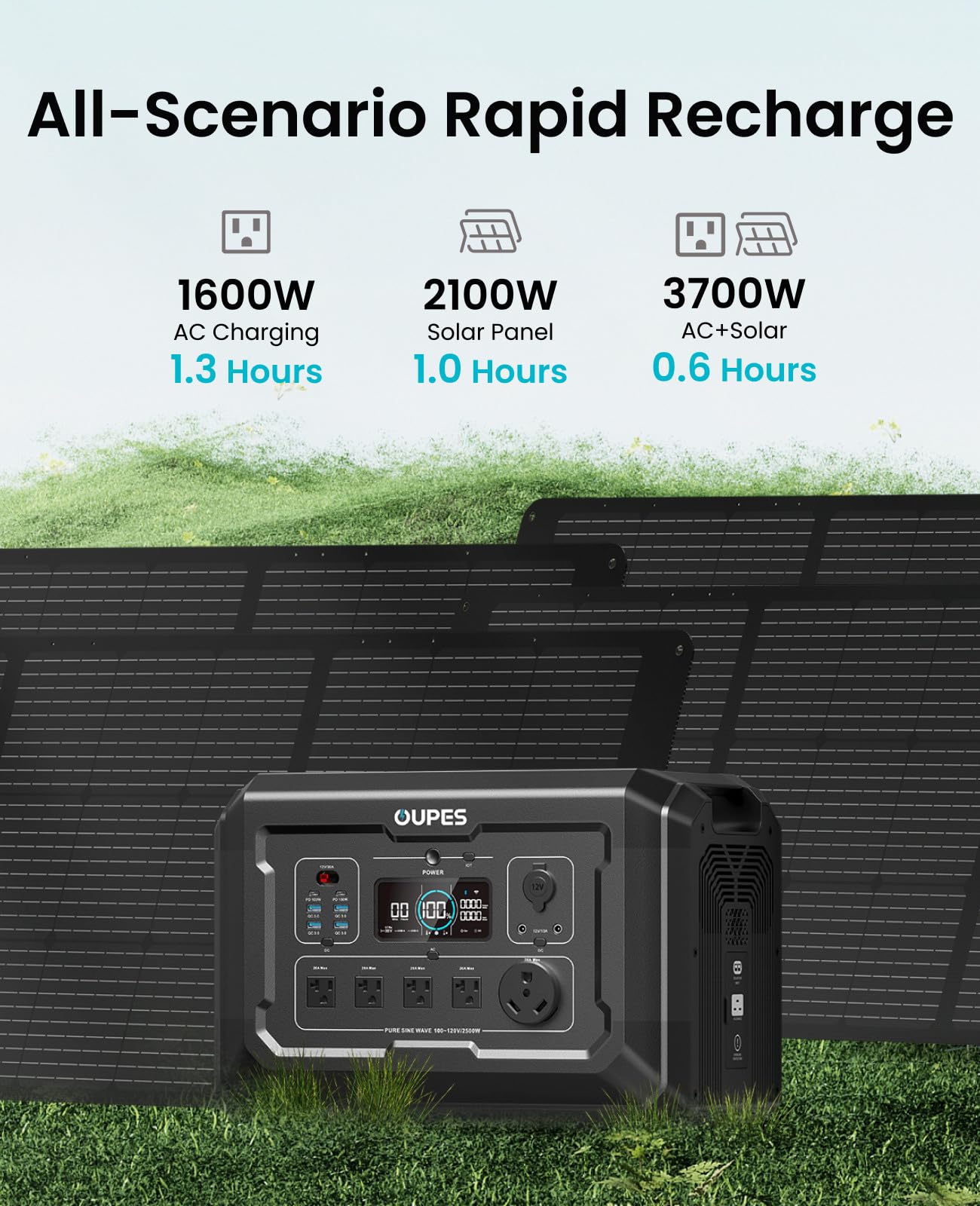 Oupes Mega 2 2500W Solar Generator With 240W Panel Included, 2048Wh Portable Power Station Solar Battery Station Made For Emerge