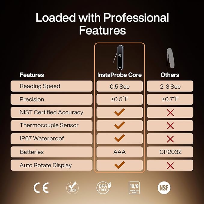 Get a Free InstaProbe Core with Your Purchase of a Typhur Dome 2 Air Fryer