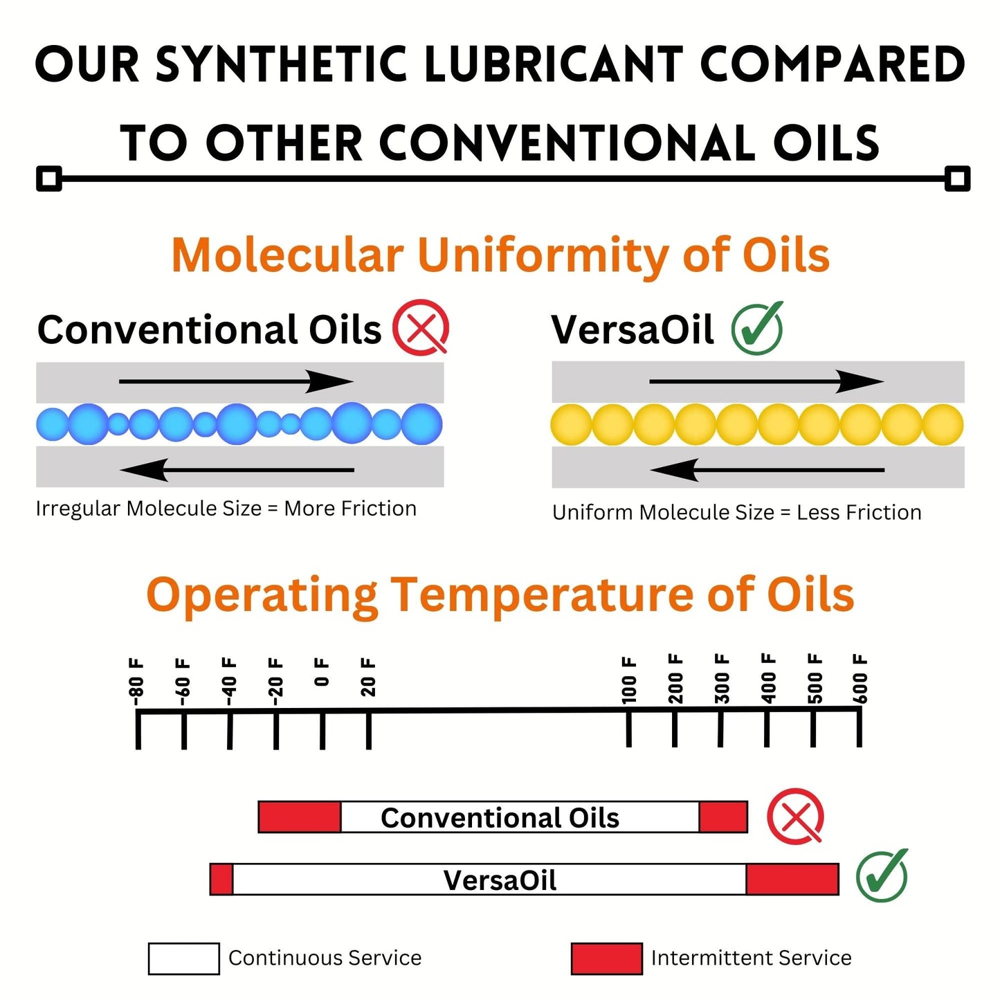 All Purpose Full Synthetic Oil - Advanced Synthetic Lubricant for Clocks, Knives, and Tools - Made in The USA (2 Ounces)