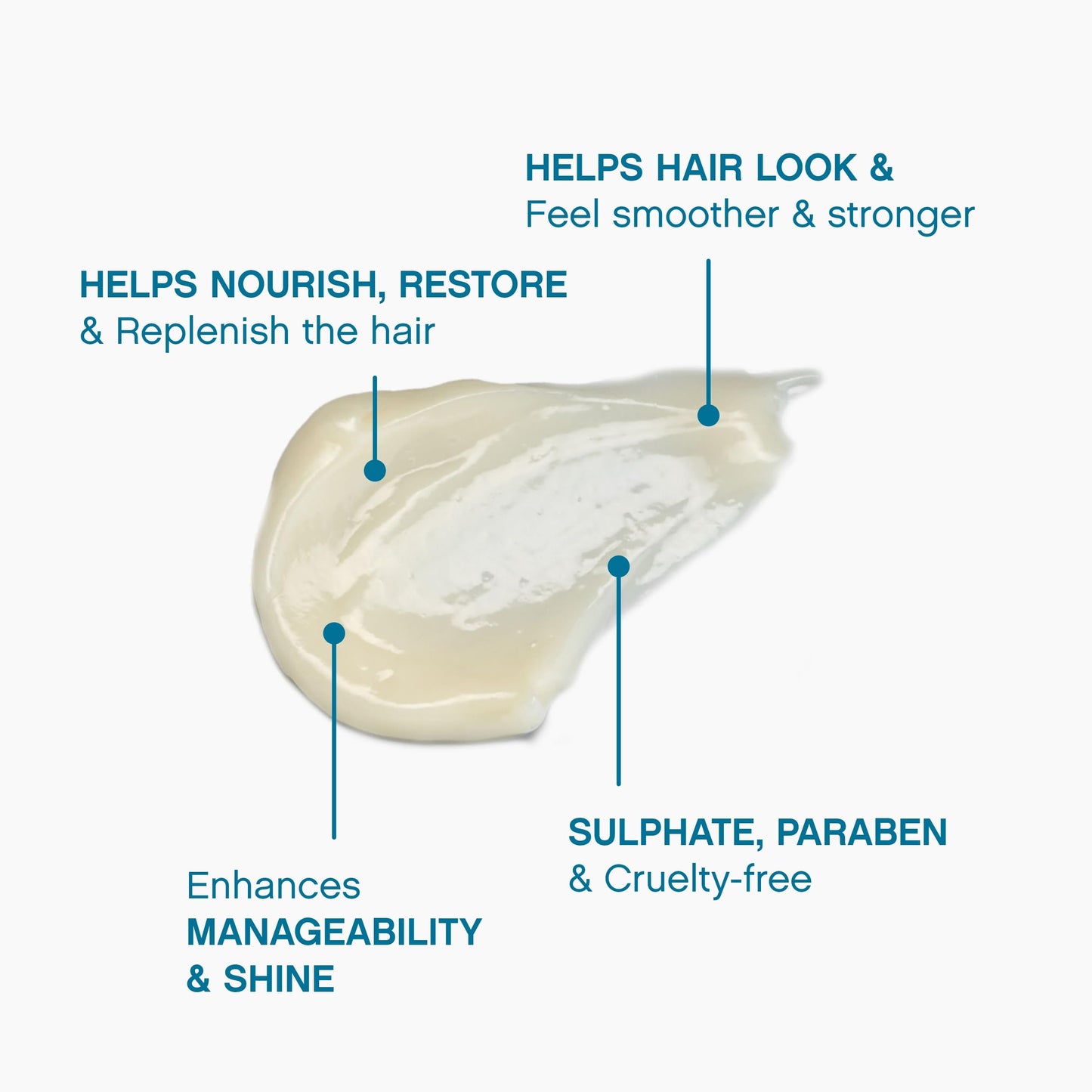 KEVIN.MURPHY REPAIR-ME.RINSE - Hair Repair Conditioner - For All Hair Types - Hydrating Shine Conditioner - Sulphate-Free - 1 L