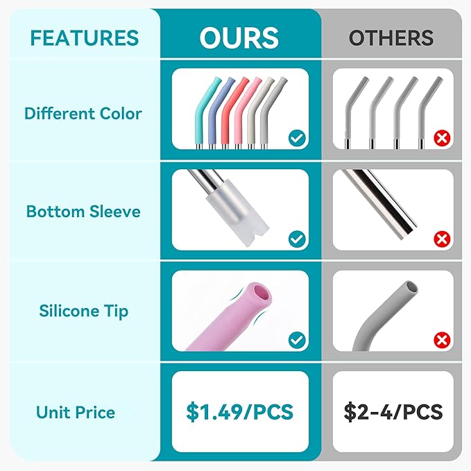 30 oz Straight Metal Straws with Silicone Tip for 30 oz Tumbler, 6 Pcs Stainless Steel Reusable Drinking Metal Straw for YETI, STANLEY, US Acrylio, BJPKPK, Simple Modern and so on