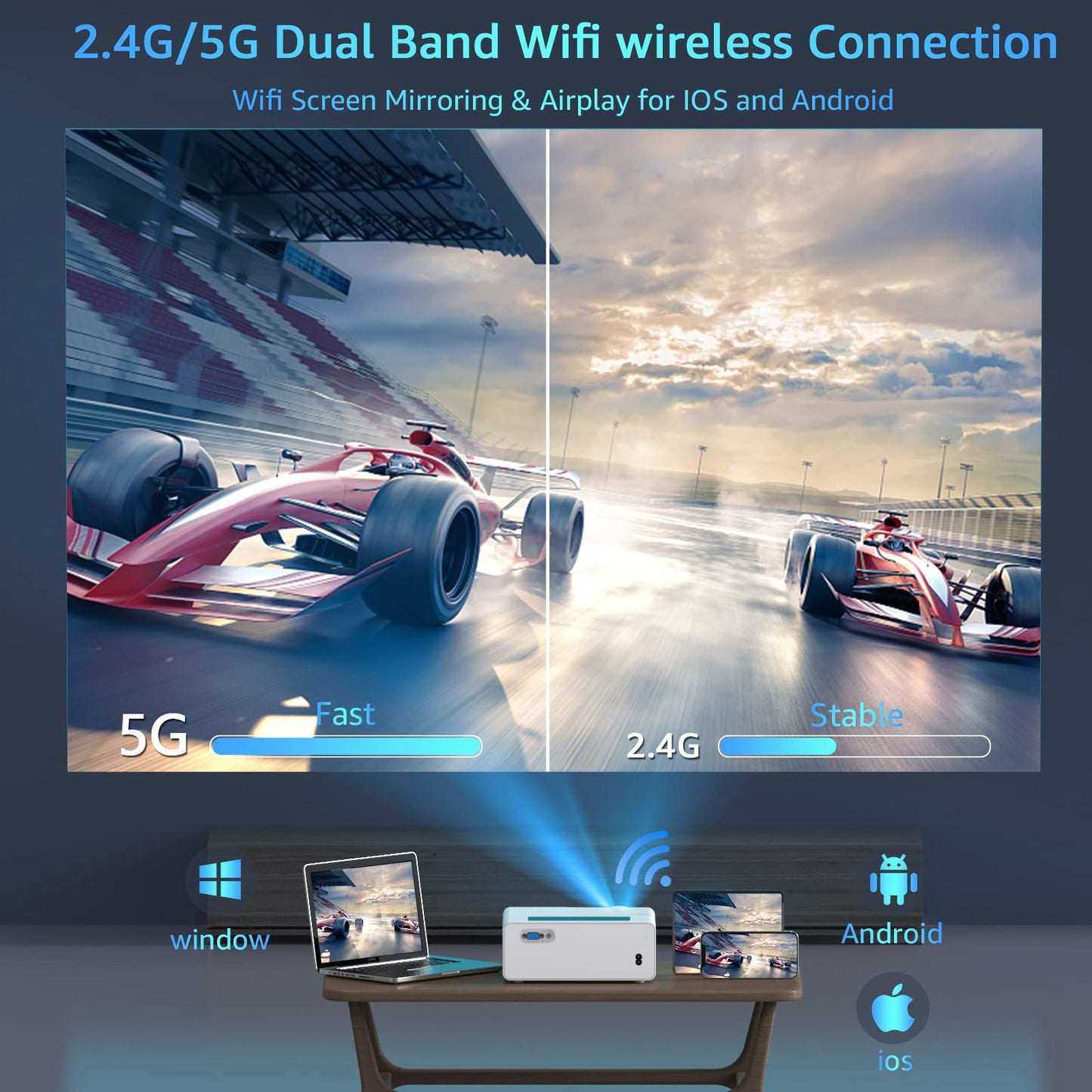 Native 1080P 5G WiFi Bluetooth Projector, 1200ANSI Portable Outdoor Movie Projector, 4K Supported, 450" Display Video Projector for Home Theater, Compatible with TV Stick Smartphone/HDMI/USB (White)