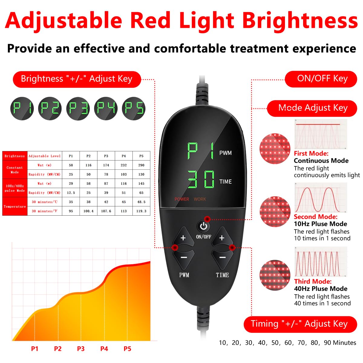 Full Body Infrared Red Light Therapy Blanket Bag with 2680pcs LEDs
