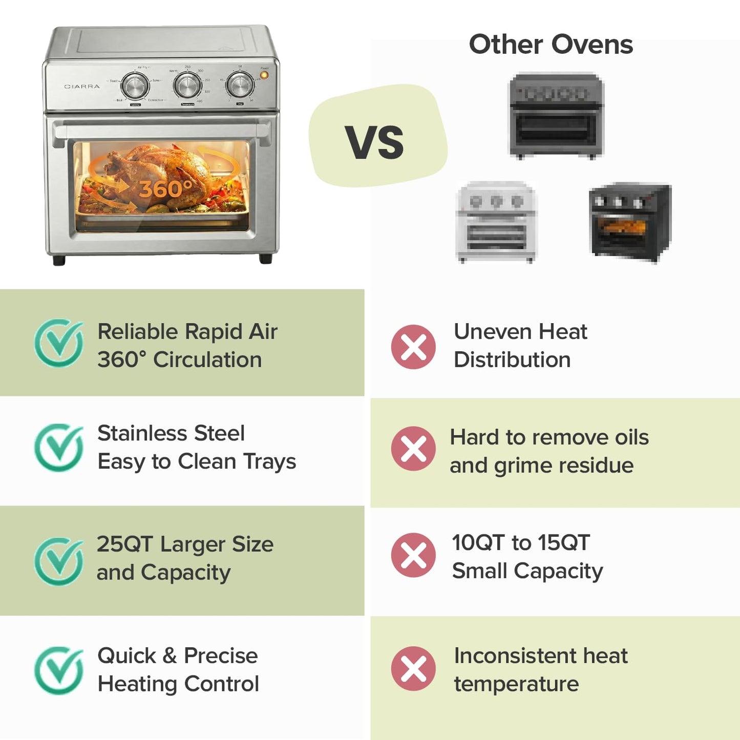 CIARRA CATOSMC01 Oil-Less Countertop Convection Oven, 6-in-1 Compact Air Fryer & Convection Toaster Oven with Rapid Heat & Adjustable Temp & Timer, Kitchen Essentials for Pizza & Rotisserie Chicken
