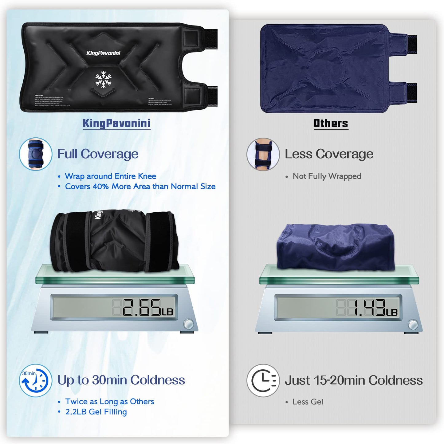 KingPavonini XXL Knee Ice Pack Wrap Around Entire Knee After Surgery, Large Reusable Gel Ice Pack for Injuries, Pain Relief, Swelling, Sports Injuries, 2 Pack (Black)