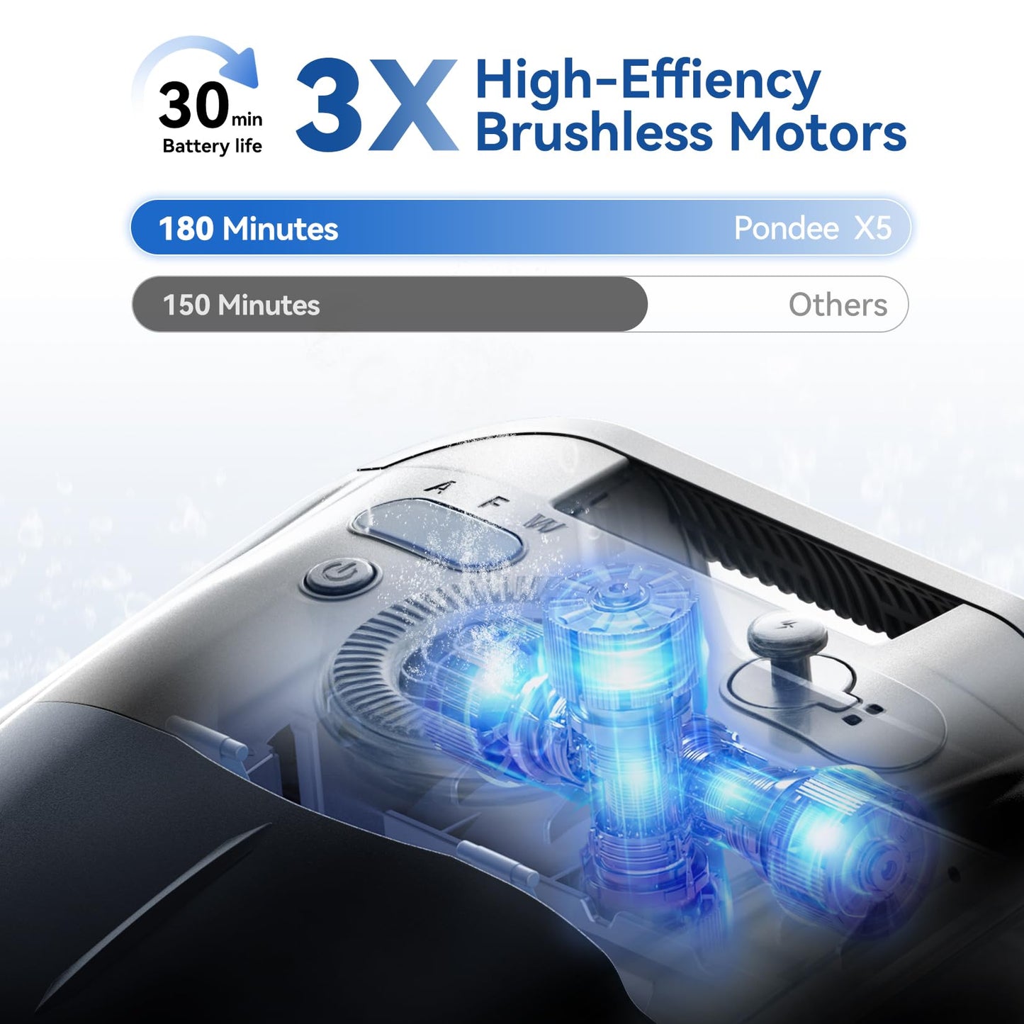 Pondee X5 Robotic Pool Vacuum for Inground Pools, Cordless Cleaner w/Smart Navigation, 4 Cleaning Modes, 180-Min Runtime, 5550 GPH Suction, Covers up to 3,229 sq.ft, Wall & Waterline