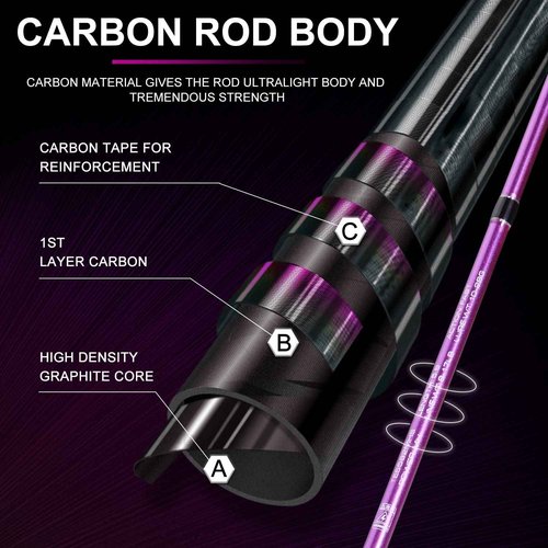Sougayilang Fishing Rod Reel Combos, Medium Heavy 6'/7' Spinning & Casting Rod with Stainless Steel Guides - Two Pieces -6' Casting Rod with Right Handled