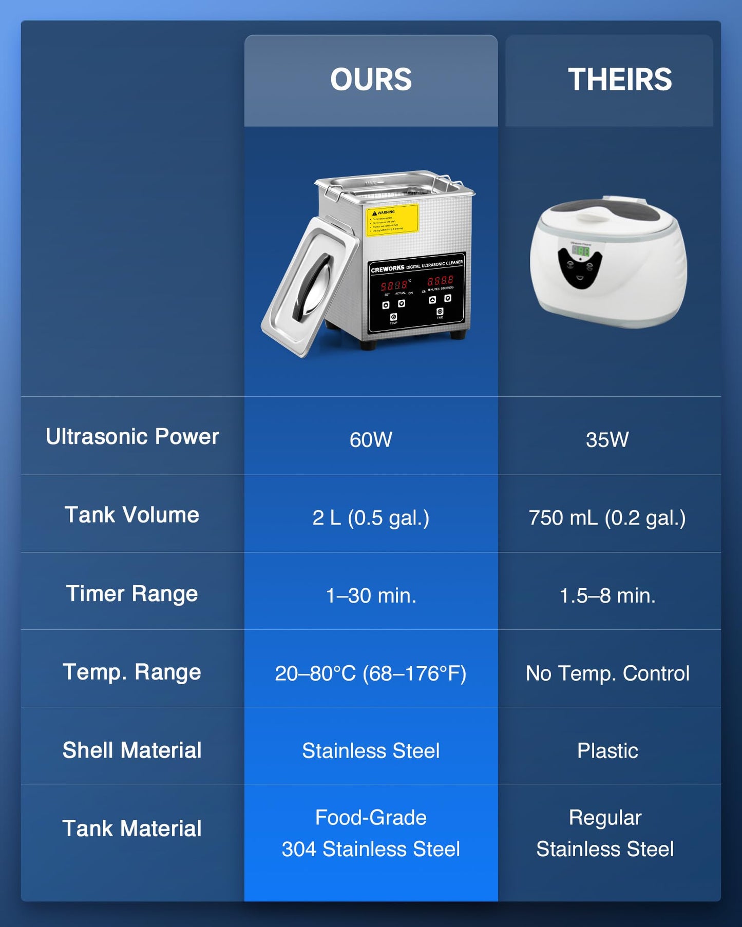 CREWORKS Professional Jewelry Cleaning Machine, 2L Jewelry Cleaning Ultrasonic Machine with Heater & Timer, Digital Sonic Cleaning Machine for Cleaning Denture Dental Irrigator Parts Retainer Glasses