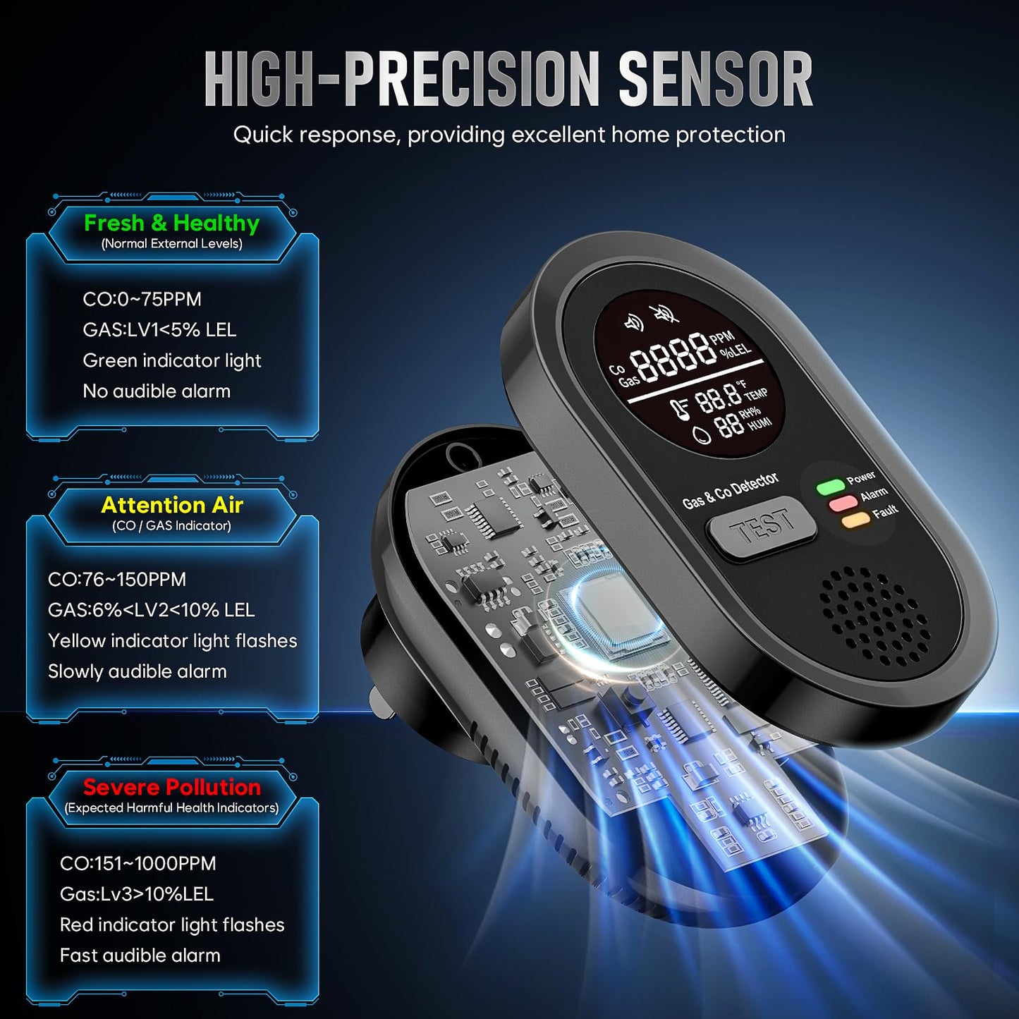 Portable Carbon Monoxide Detector 8-in-1, Carbon Monoxide Detectors Plug-in with HD Screen Natural Gas/Temp/Humidity, CO Monitor Alarm Sound Warning for Travel, Home, RV, Apartment Safety