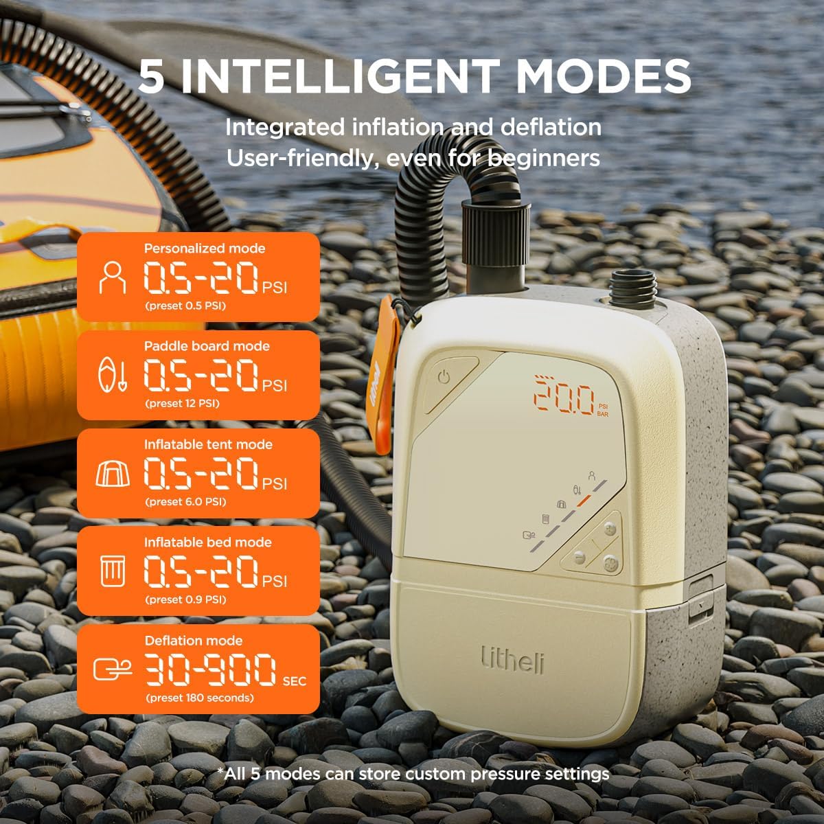 Litheli 20PSI Electric SUP Pump, Rechargeable Battery & 12V Car Powered, Dual Stage Inflation Deflation Auto-Off, Portable Air Pump for Paddle Board Kayak Tent Inflatable Bed