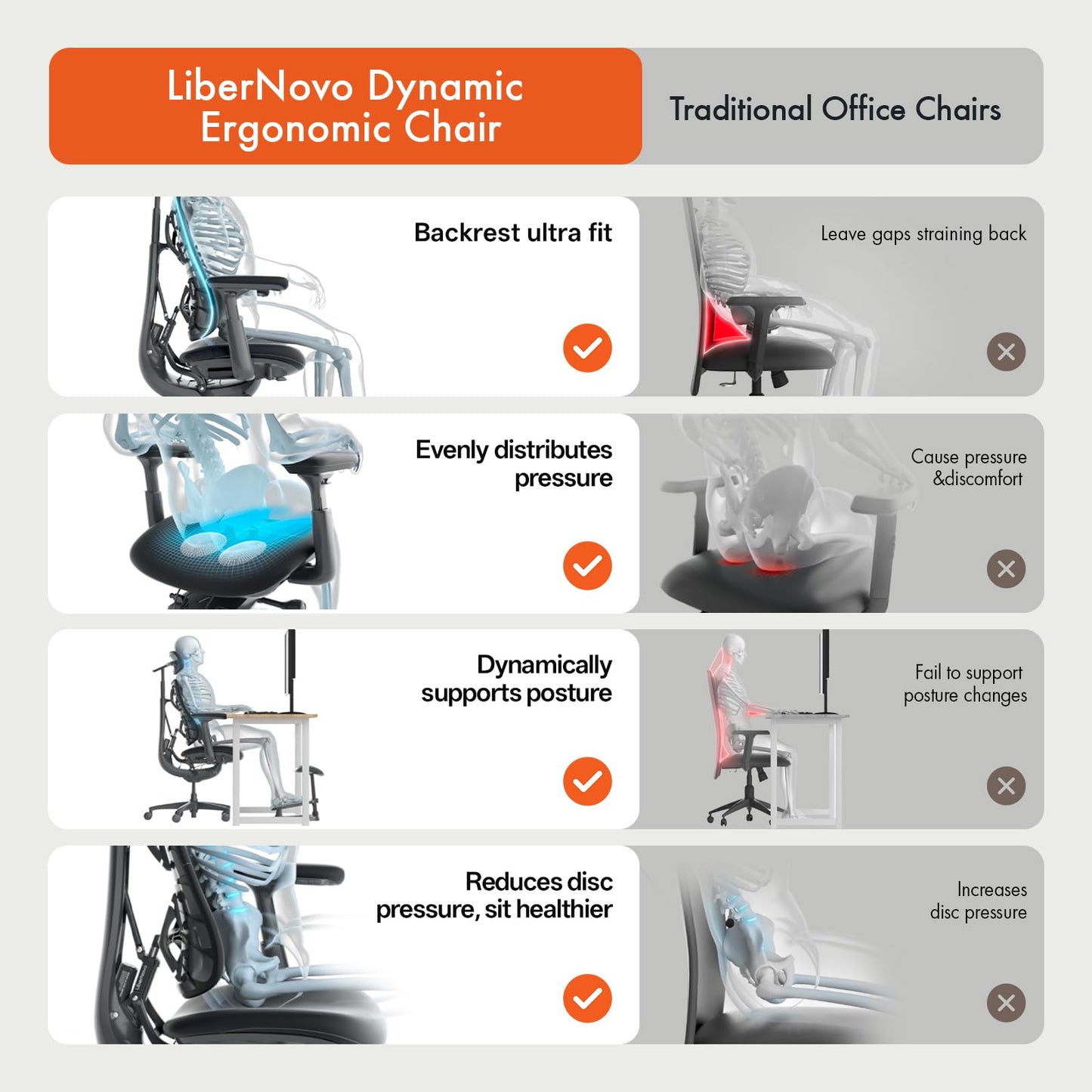 LiberNovo Dynamic Ergonomic Desk Chair + Footrest + Extra Rechargeable Power Pack Bundle - Comfy Home Office Chair with Adaptive Lumbar Support, 160° Recline & Built-in Spine Stretch, Green+48cm
