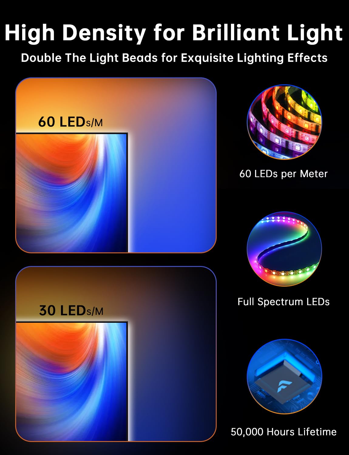 FFJ TV Lights That Change with Screen, 18ft Cuttable LED Backlight for 75-85 Inch Screen and PC Monitor, Backlight with Sensor, Smart App Control, Game & Music Sync Color Changing Lights