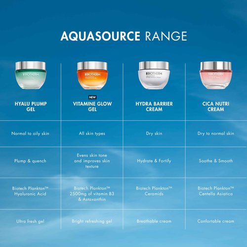 Biotherm Aquasource Hydra Barrier Cream, Lightweight And Fast-Absorbing Face Moisturizer for a Stronger Skin Barrier, with Biotech Plankton, Bio-Ceramides and Hyaluronic Acid 2.5 Fl.Oz.