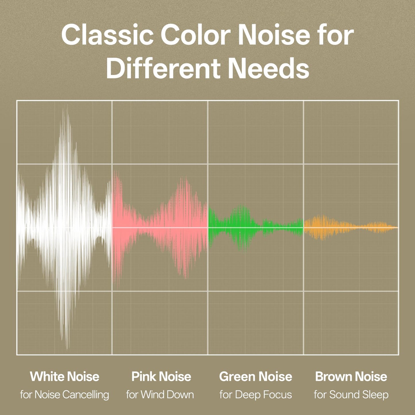 Hotmoon Sound Machine for Sleep, Cocoon 2 White Noise Sound Machine with 40 Non-Looping Sounds, Dual-Speaker & Timer, 8 Night Light, Pink Brown Green Noise for Sleeping Adults, Office Privacy, Plug-in