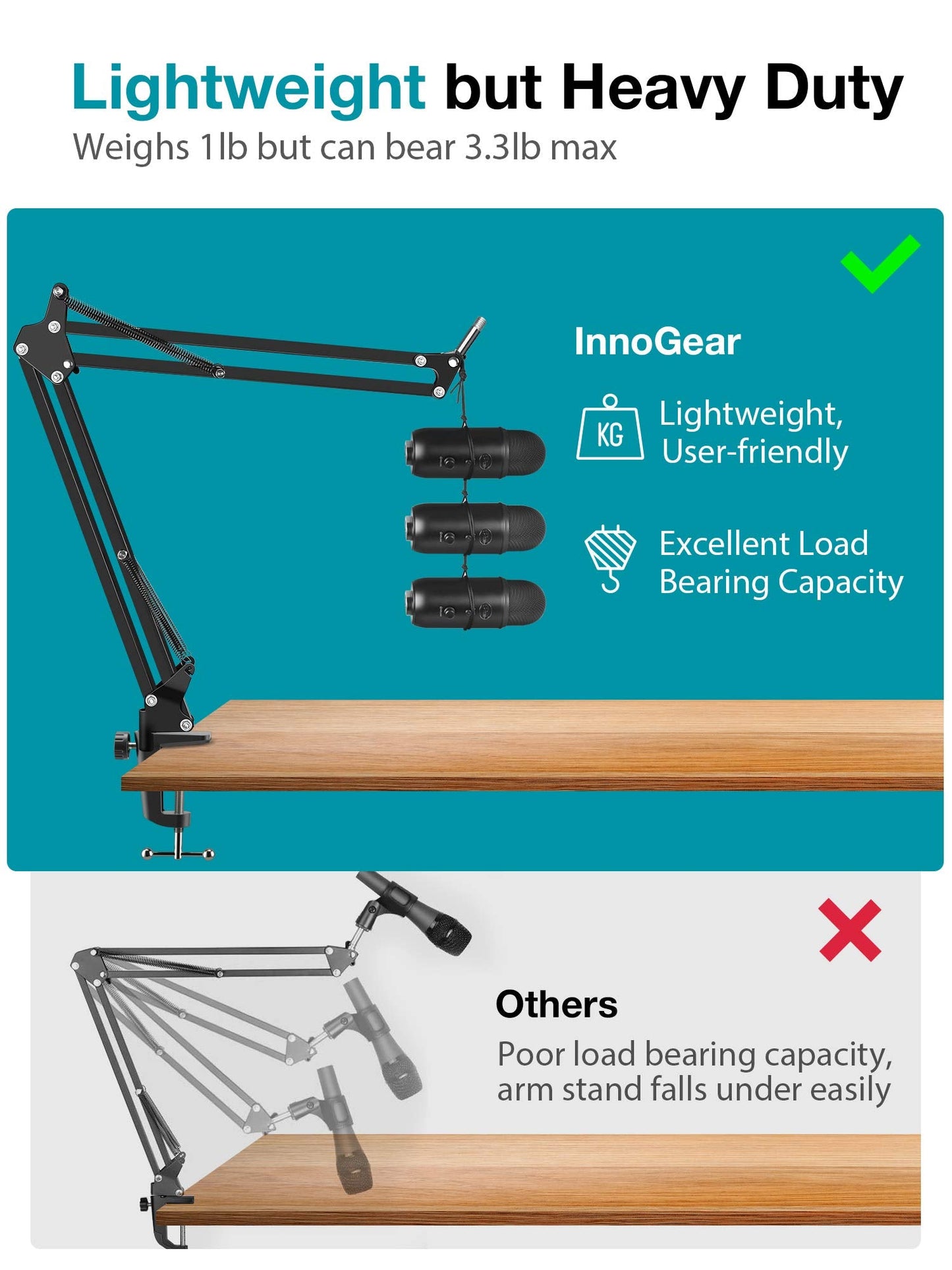 Innogear Microphone Stand, Adjustable Mic Stand Set For Blue Yeti Nano Suspension Boom Scissor Arm Stand With 5/8 To 3/8 Screw,