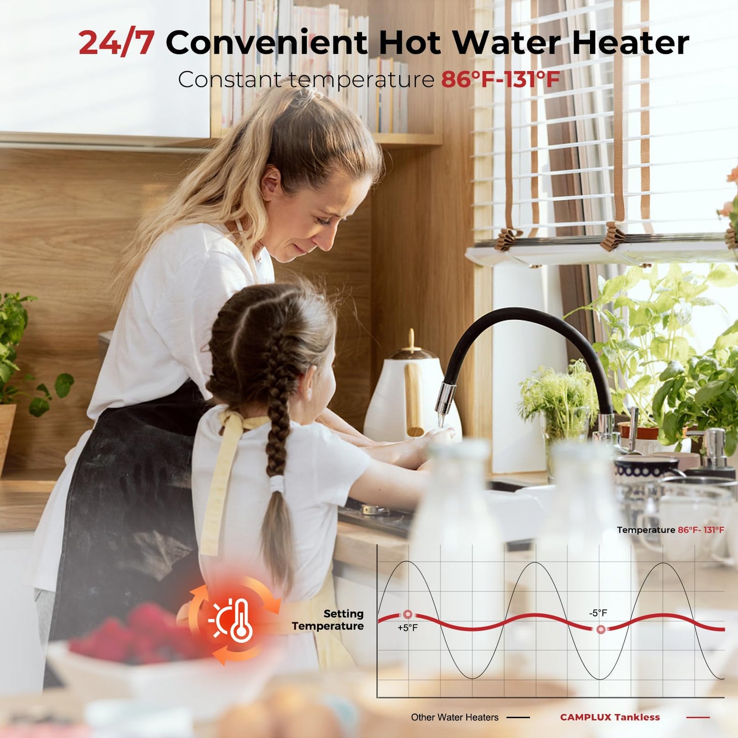 CAMPLUX Tankless Water Heater Electric 11kW 240 Volt, Point-of-Use Digital Display, Electric Instant Hot Water Heater with Self-modulating, Side Water Connection for Easier Installation, White