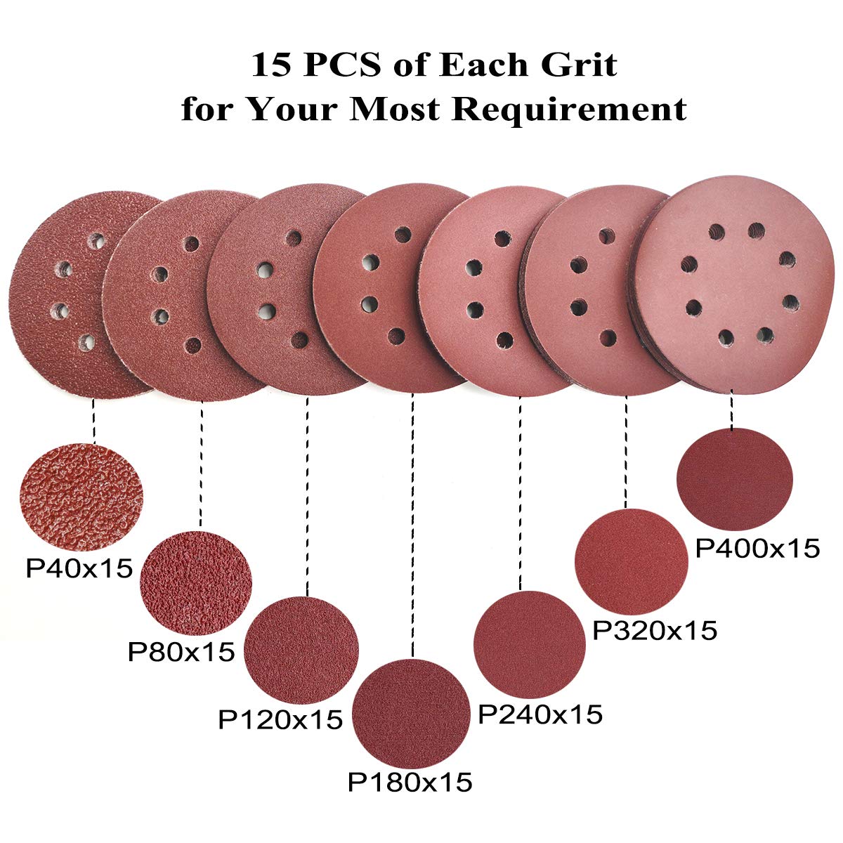 5-Inch 8-Hole Hook and Loop Sanding Discs, 40/80/120/180/240/320/400 Assorted Grits Sandpaper for Random Orbit Sander, 105-Pack
