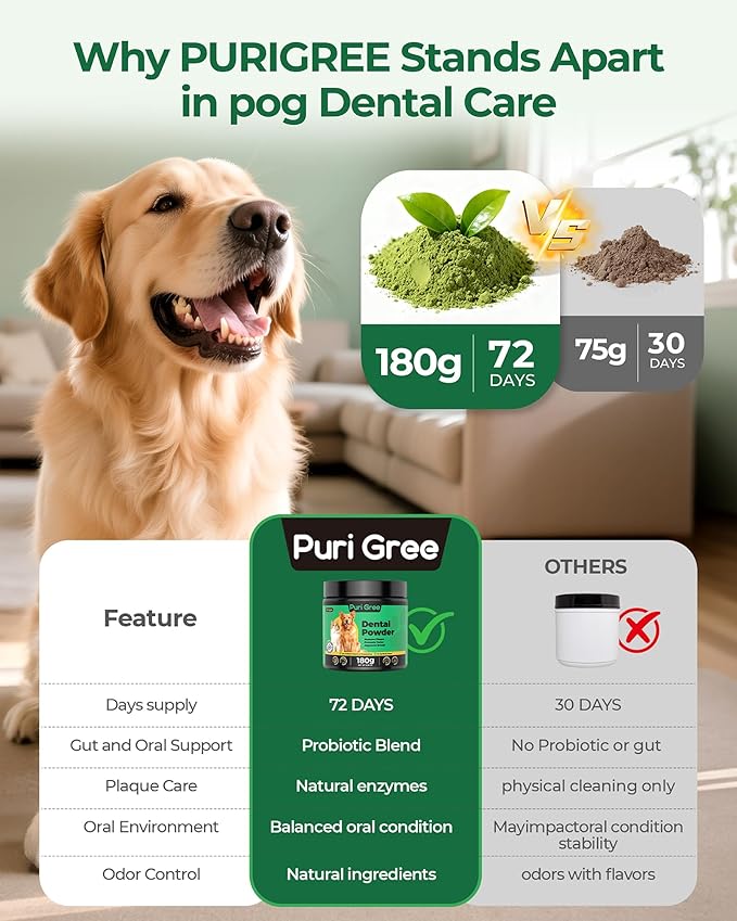 Dog Dental Powder, Dog Teeth Natural Cleaning Powder, Dogs Breath Freshener, Enzymes & Probiotic with Plaque and Tartar Off, Pets Tooth Cleaning 180g/6.36 oz